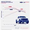 2021-23 F-150 Raptor Ford Performance Pro-Cal Tuner & Calibration 3.5