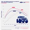 2022-26 Bronco Ford Performance Pro-Cal Tuner & Calibration Raptor 3.0