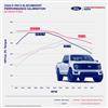 2024-26 Ford Performance Pro-Cal Tuner & Calibration F150 3.5