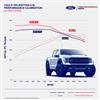 2024-26 F-150 Raptor Ford Performance Pro-Cal Tuner & Calibration 3.5