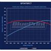 BluePrint Engines Ford 347ci Crate Engine - 415hp BP3479RCT