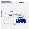 2021-2024 Bronco 2.3 Ford Performance Pro-Cal Tuner & Calibration