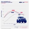 2021-2026 Bronco 2.7 Ford Performance Pro-Cal Tuner & Calibration