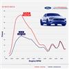 2018-2023 Mustang Ecoboost Ford Performance Pro-Cal Tuner & Calibration