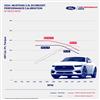 2024-25 Mustang Ford Performance Pro-Cal Tuner & Calibration Ecoboost