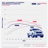 2018-2023 Ford Ranger 2.3 Ford Performance Pro-Cal Tuner & Calibration