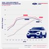 2020-2024 Explorer ST 3.0 Ford Performance Pro-Cal Tuner & Calibration