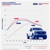 2024-2026 Ford F150 2.7 EcoBoost Ford Performance Pro-Cal Tuner & Calibration