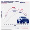 2024-2026 Ranger Raptor 3.0 Ford Performance Pro-Cal Tuner & Calibration
